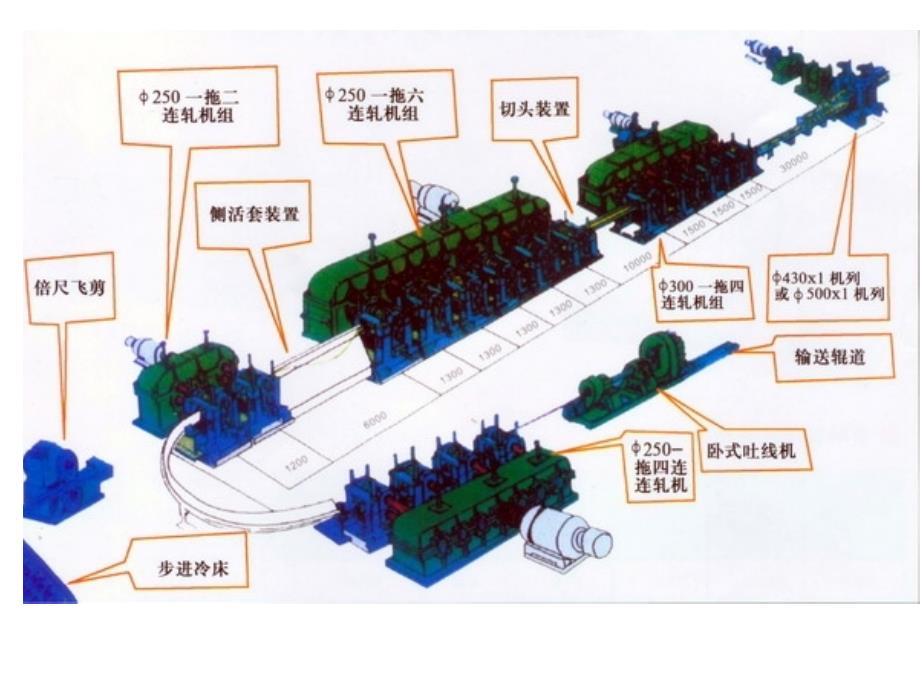 轧钢及其工艺讲述_第3页