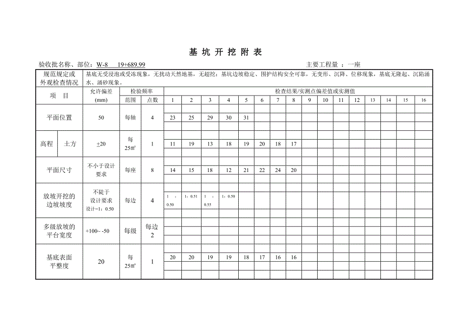 沉井工程检验批全套._第3页