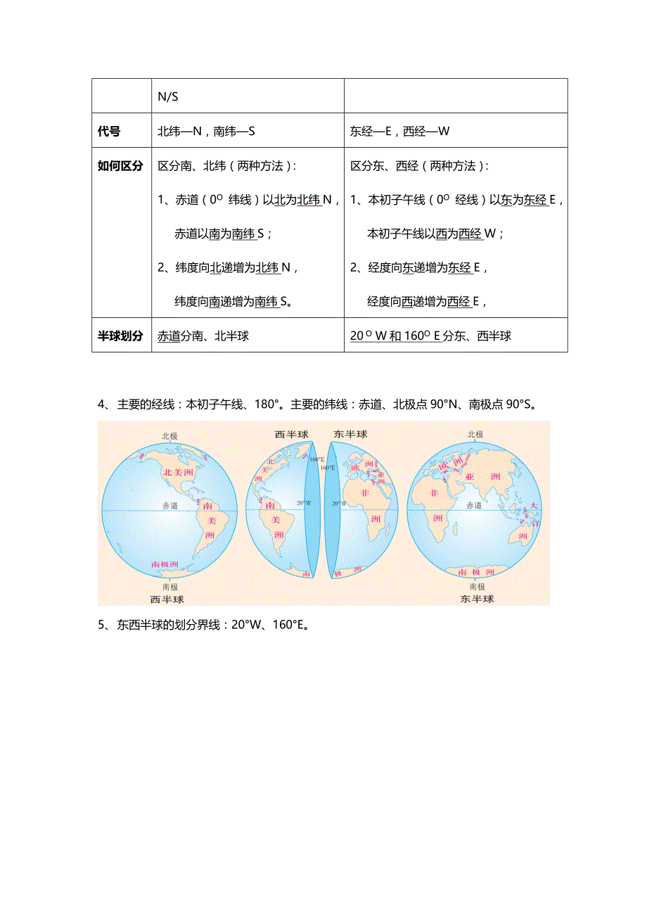 人教版七年级上地理复习提纲整理_第2页