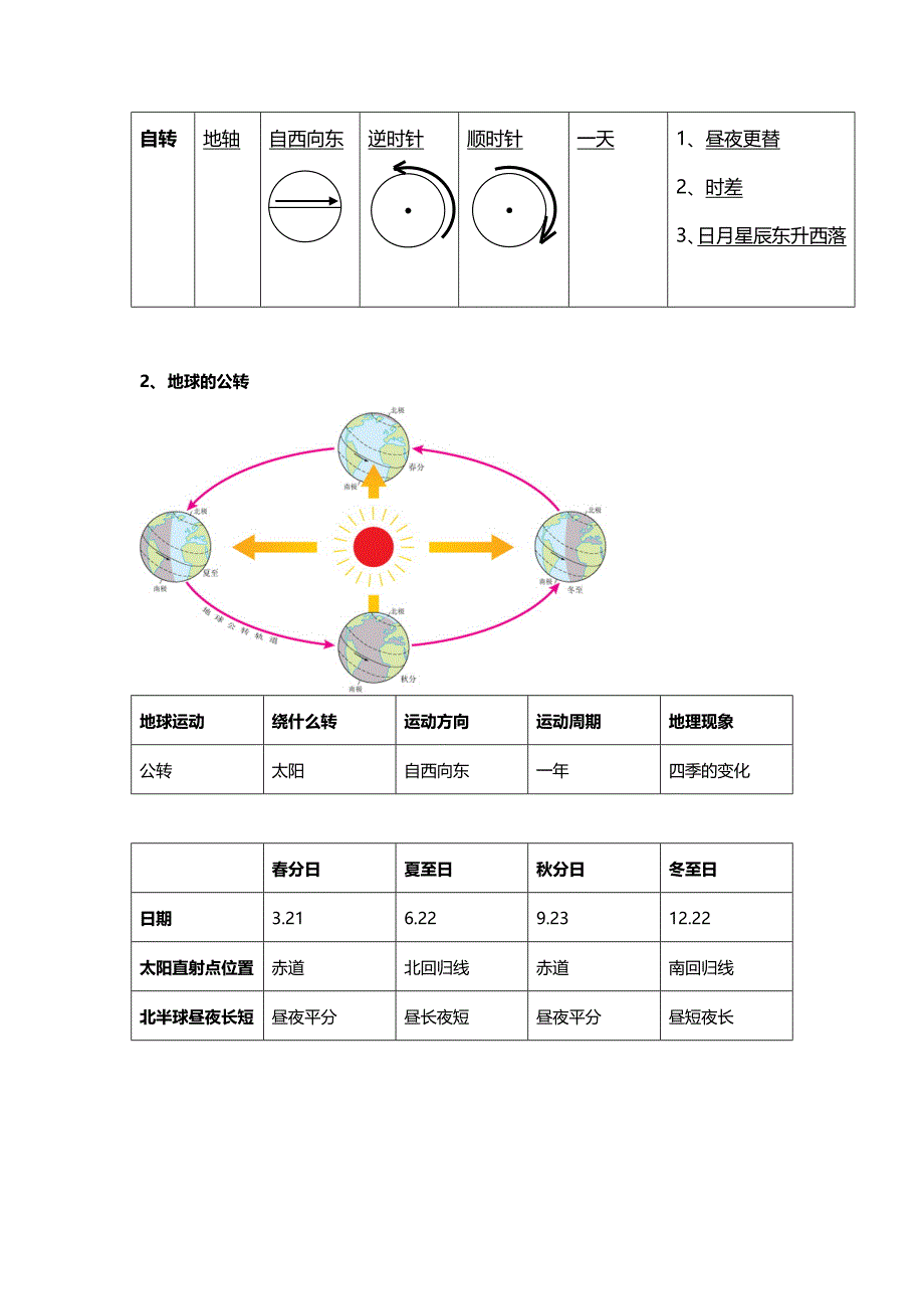 人教版七年级上地理复习提纲整理_第4页