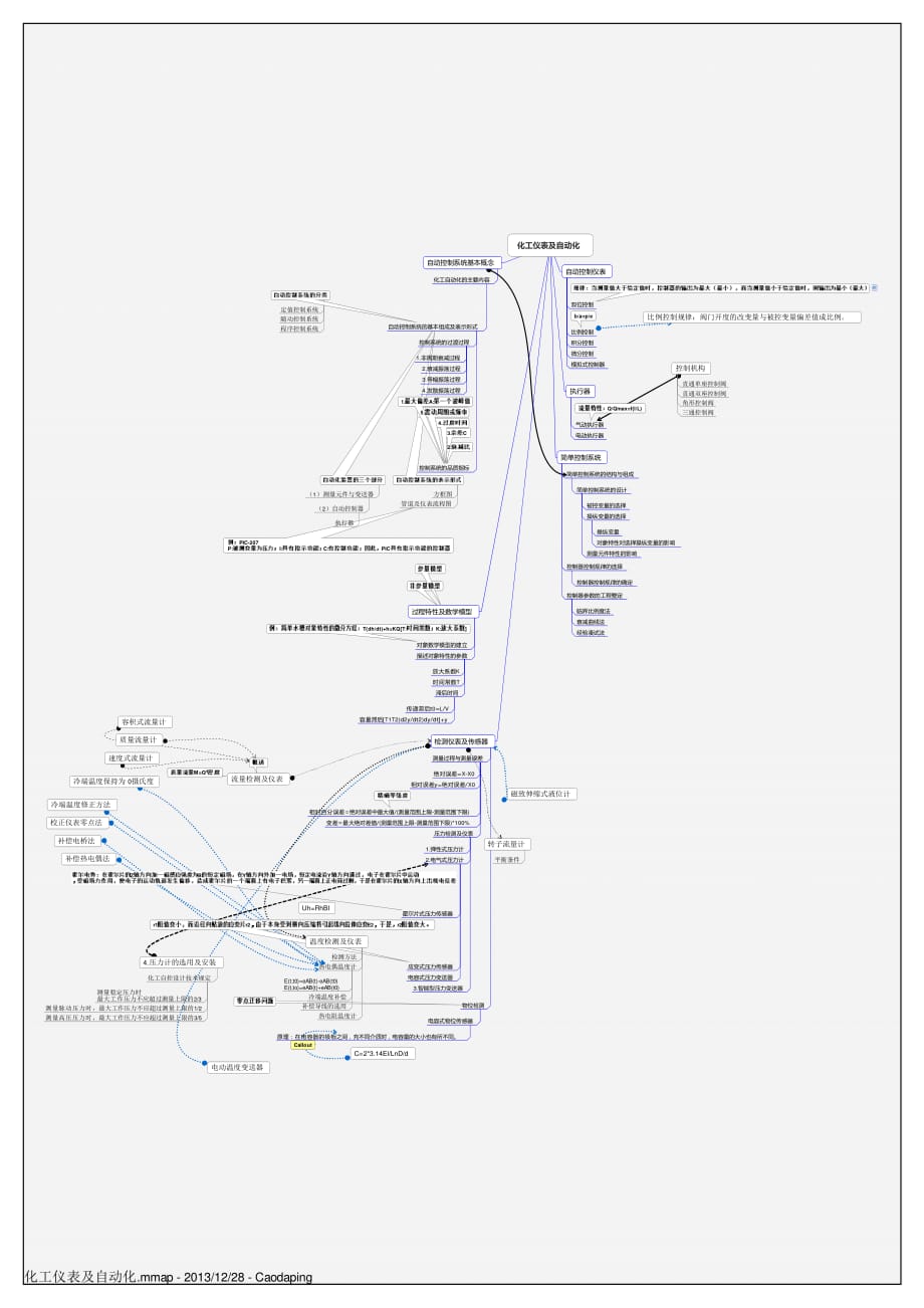 化工仪表及自动化(思维导图)_第1页