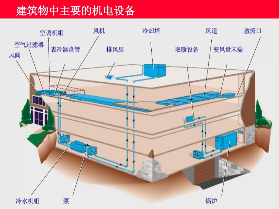 楼控系统资料整理._第4页