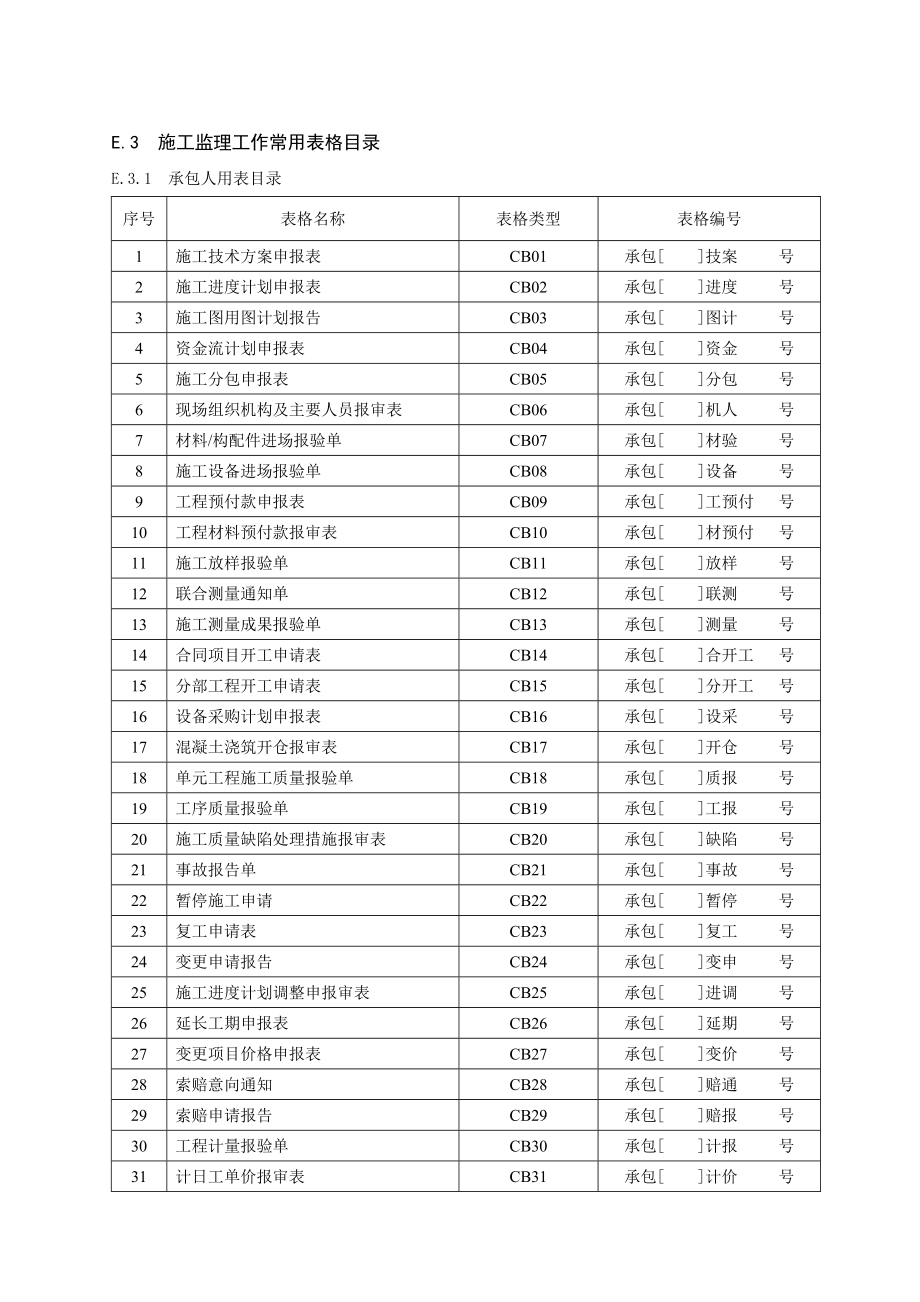 水利水电工程施工监理工作常用表格(全套)_第1页