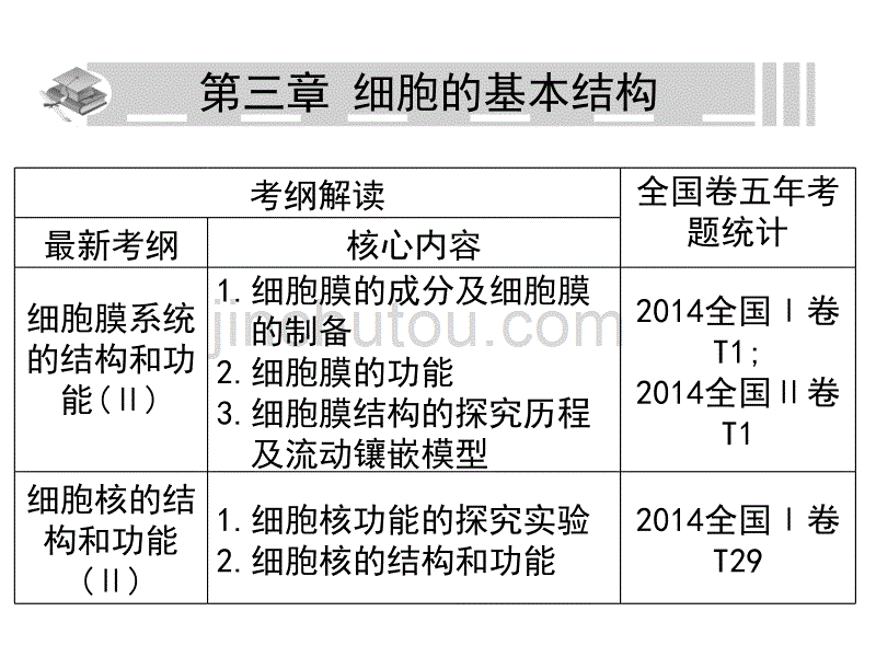 细胞的基本结构高中生物课件讲述_第1页