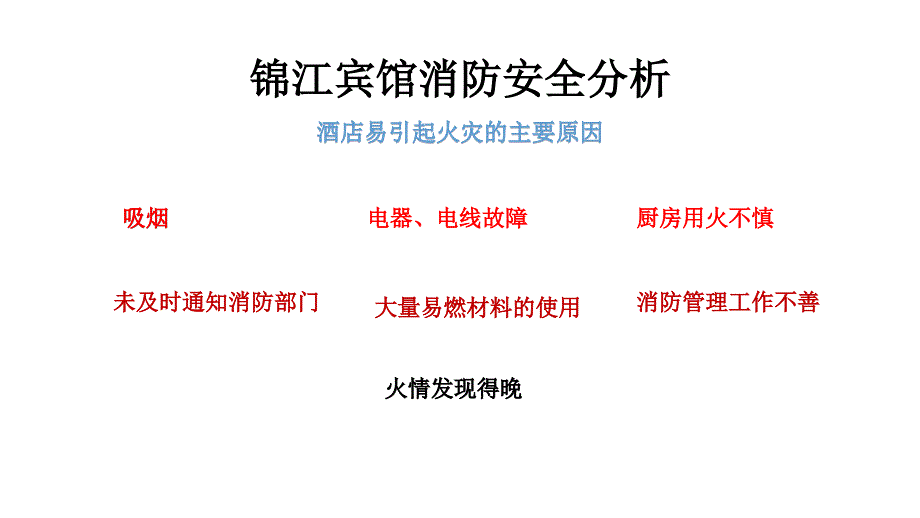 锦江宾馆消防安全PPT._第3页