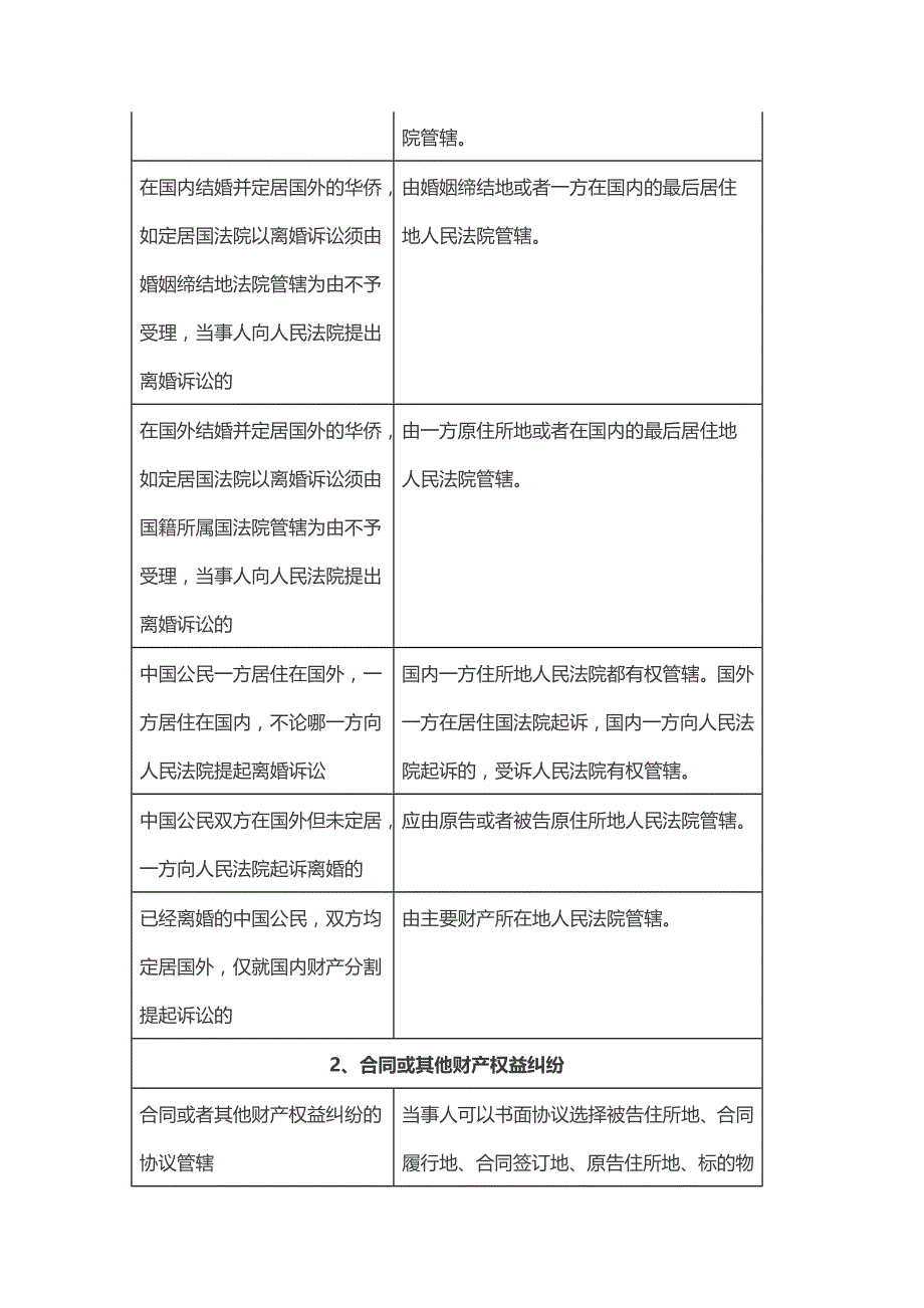 民事诉讼地域管辖表._第4页