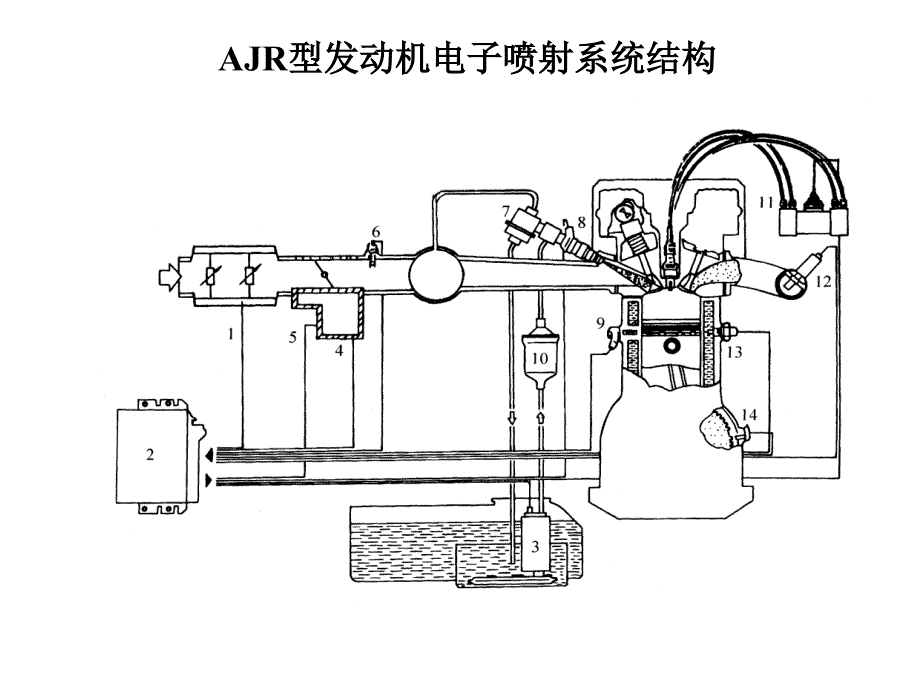 精华资料AJR型发念头电子放射系统_第1页