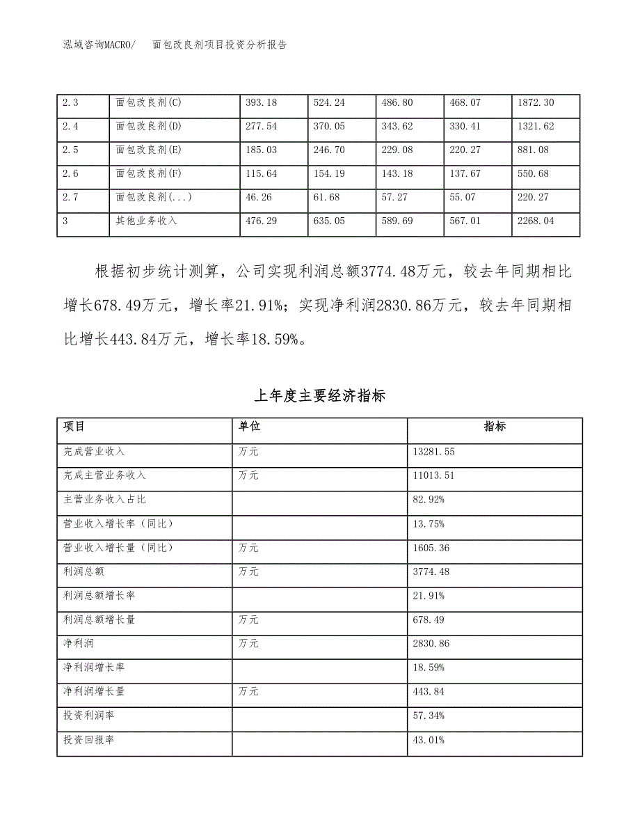 面包改良剂项目投资分析报告（总投资8000万元）（29亩）_第4页