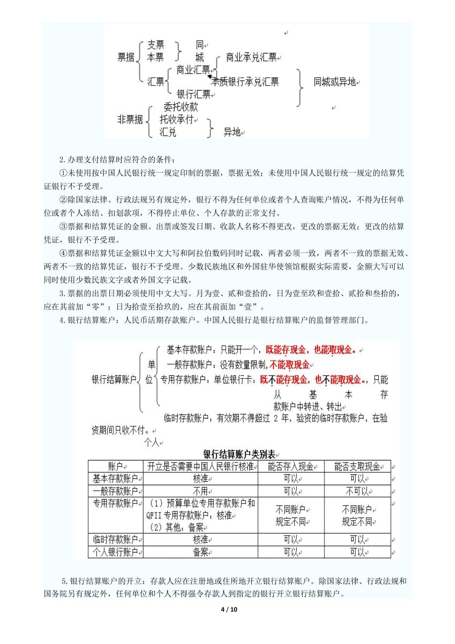 江苏会计从业考试财经法规重点_第4页
