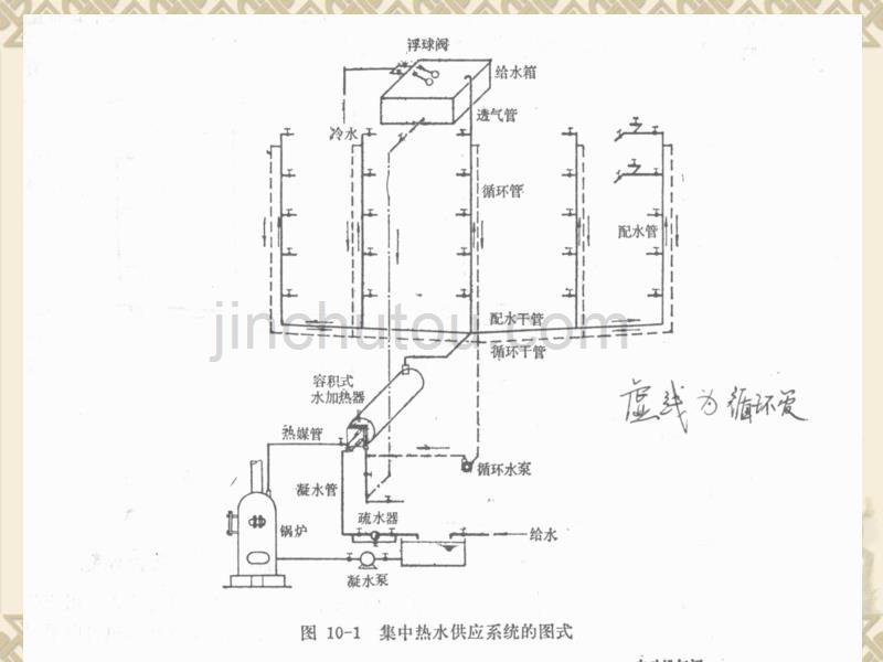 建筑设备-给排水._第2页