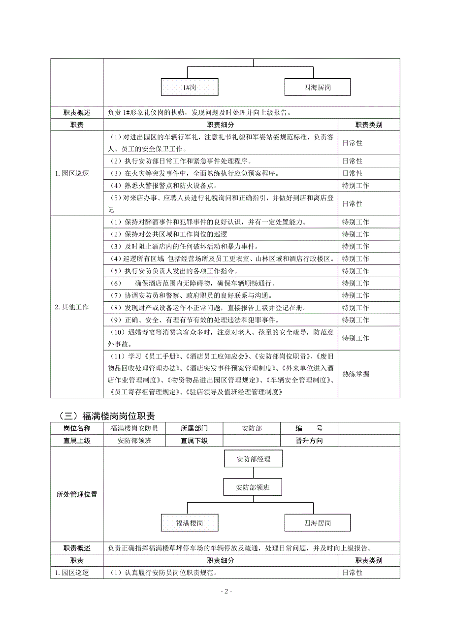 酒店安防部各岗位SOP操作流程_第2页