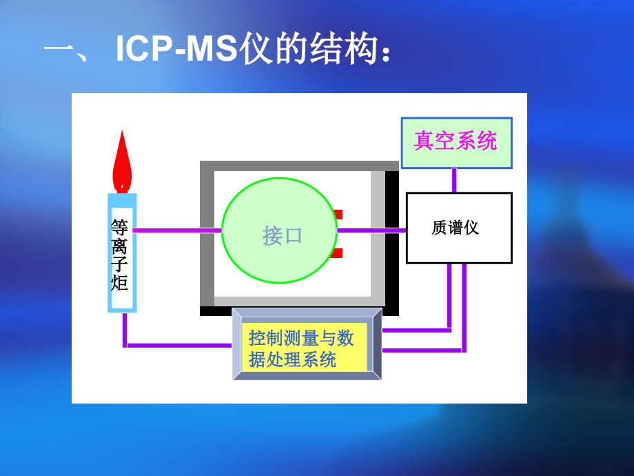 中国科技大学3-环境监测新技术导论-1._第3页