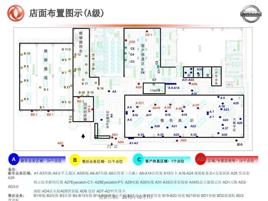 东风日产店面布置指导综述_第5页