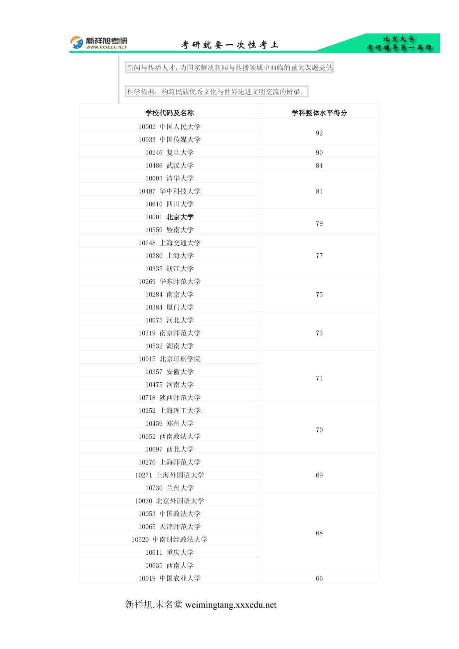 北京大学新闻与传播学院全国考研排名新祥旭考研辅导_第2页