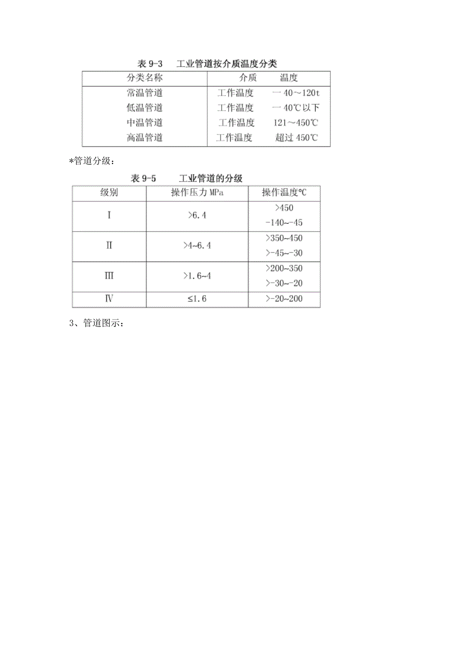 管道与管道附件知识汇总._第2页