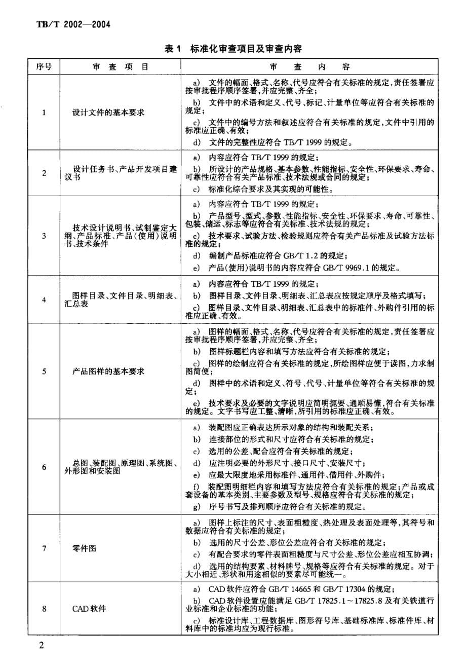 TBT2002-2004 产品图样及设计文件 标准化审查_第5页