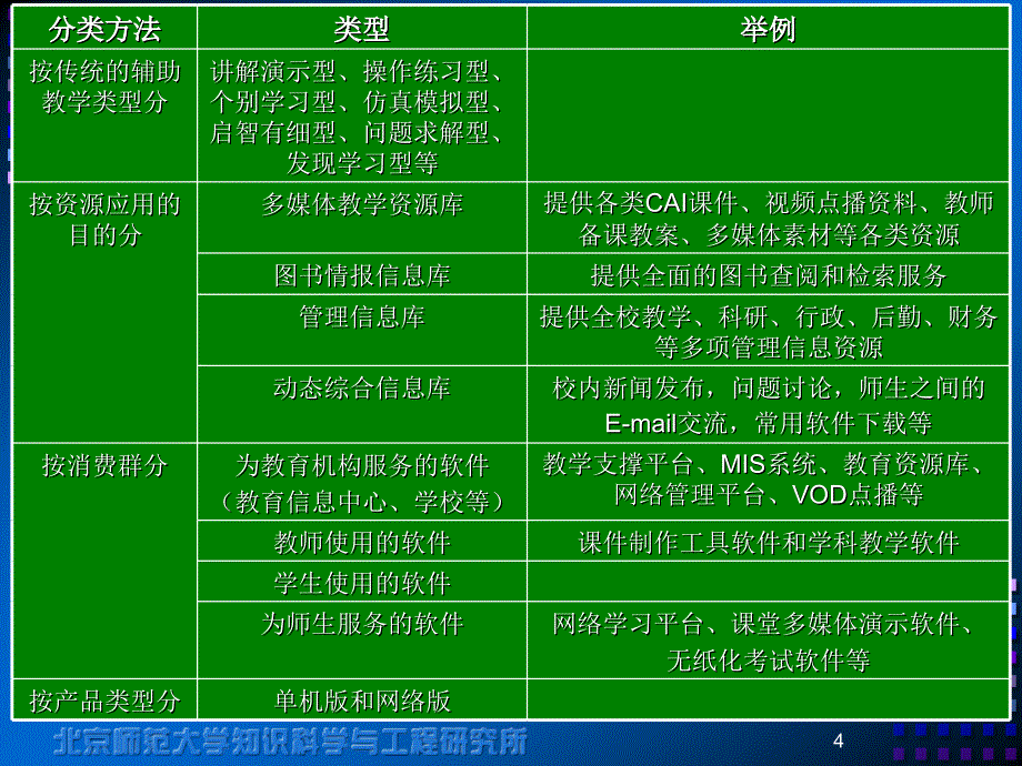 教育软件的设计与开发._第4页