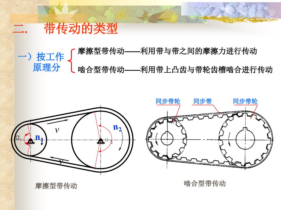 武汉理工大学机械设计考研课件4综述_第4页