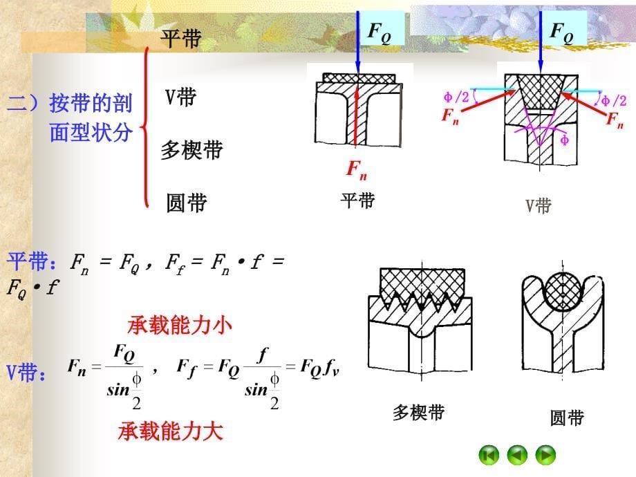 武汉理工大学机械设计考研课件4综述_第5页