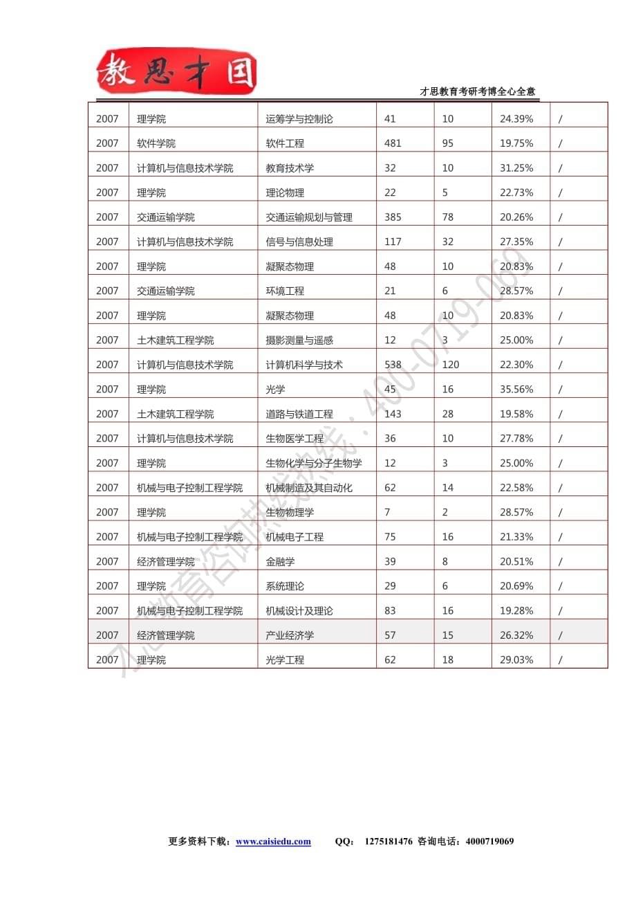 北交考研2015年北京交通大学财政学考研复试真题,复试经验_第5页