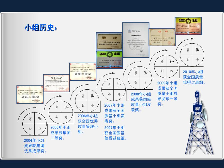 研创半自动筛砂机实现降本增效综述_第4页