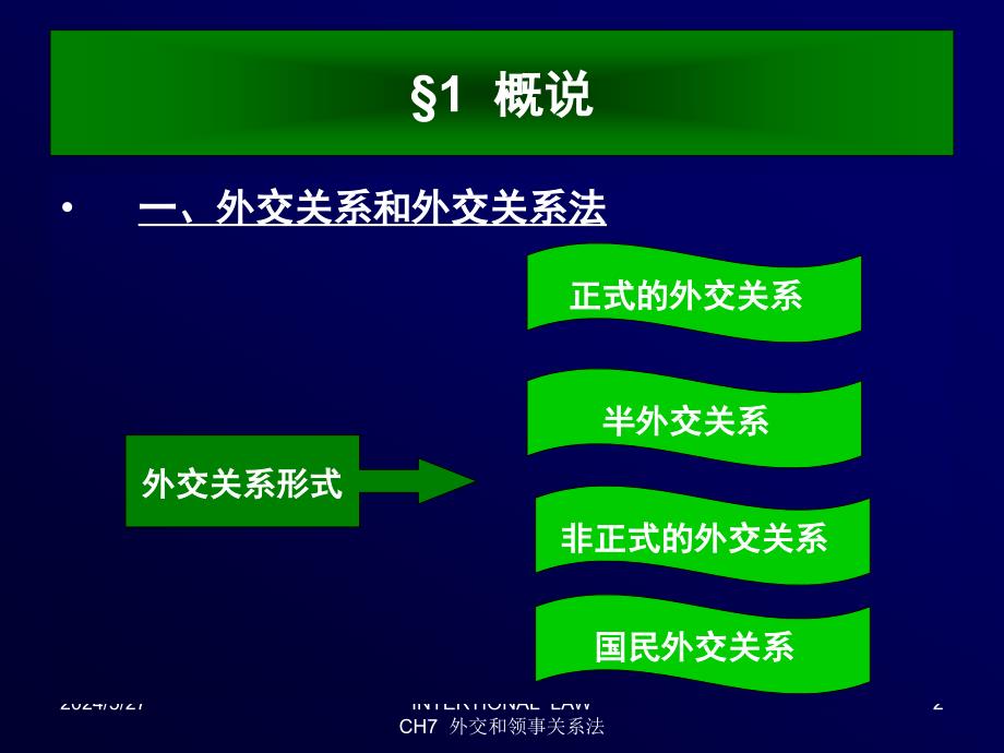 北京化工大学国际法课件-第12章 外交和领事关系综述_第2页