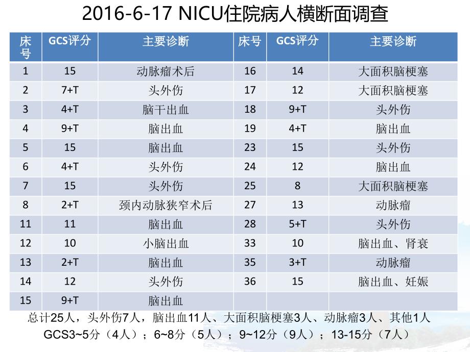 2016年营养共识_第4页