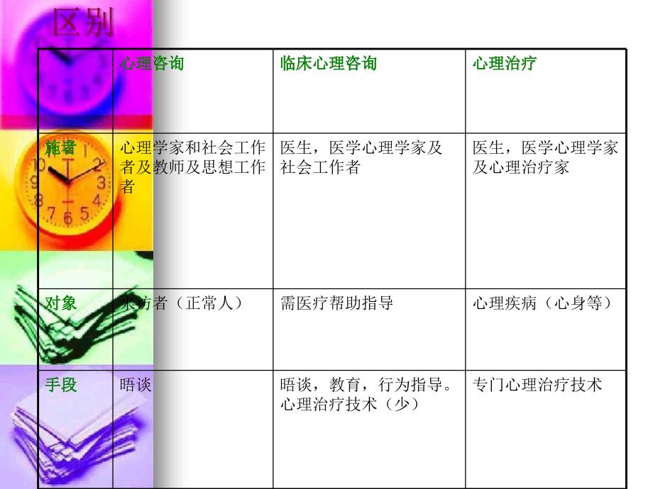 建立咨询关系综述_第3页