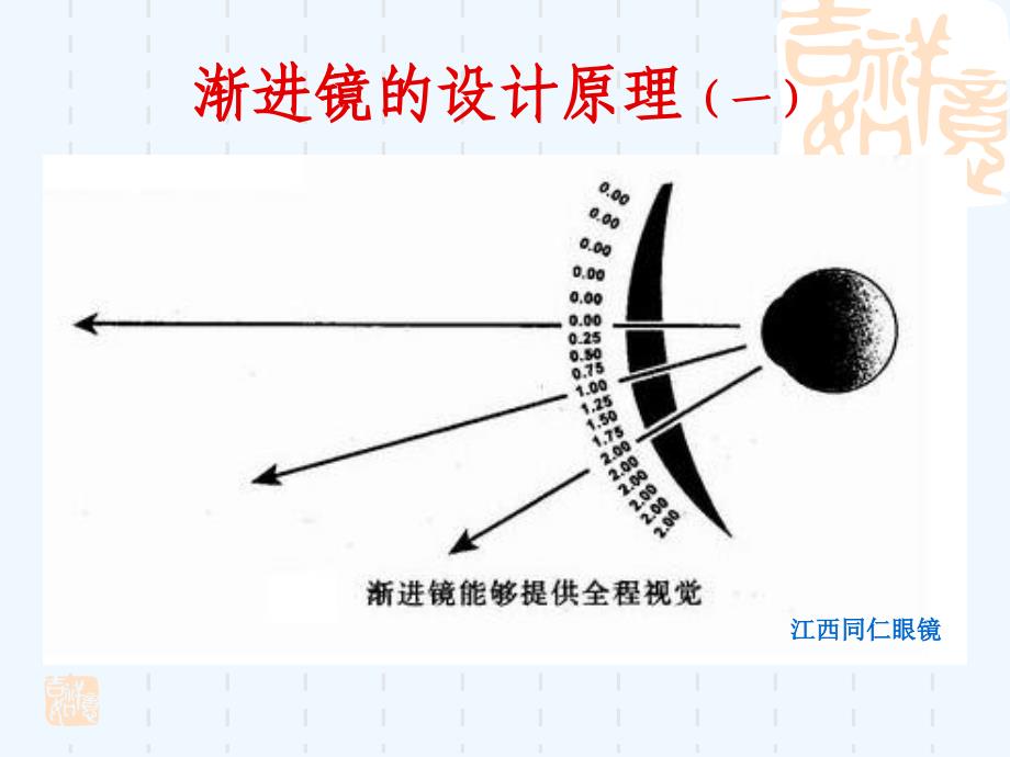 眼镜技术专题座渐进多焦点镜验配_第4页