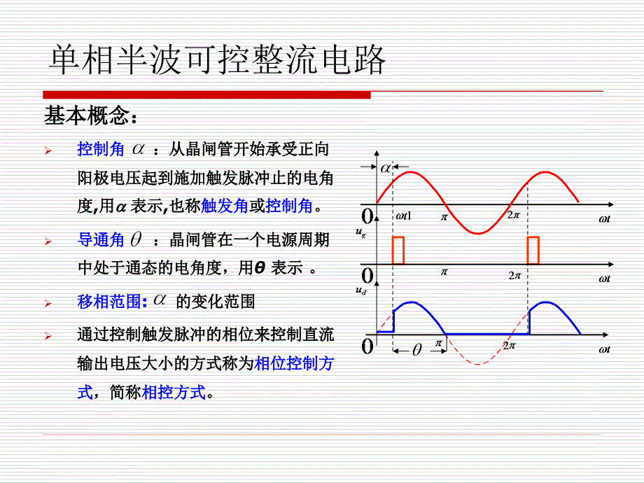 电力电子技术第九节讲述_第3页