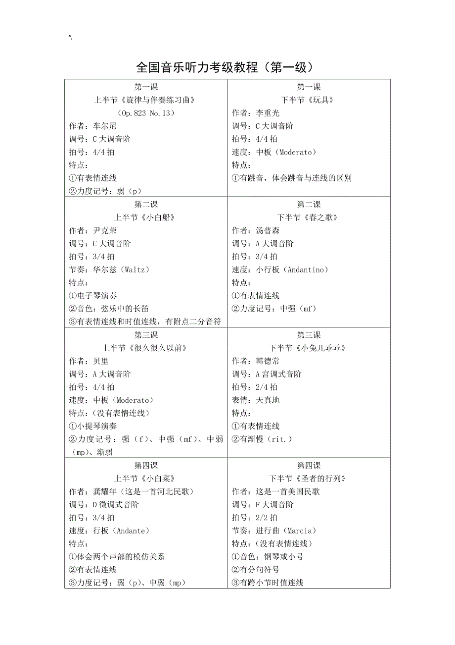 全国音乐听力考级教育材料_第1页