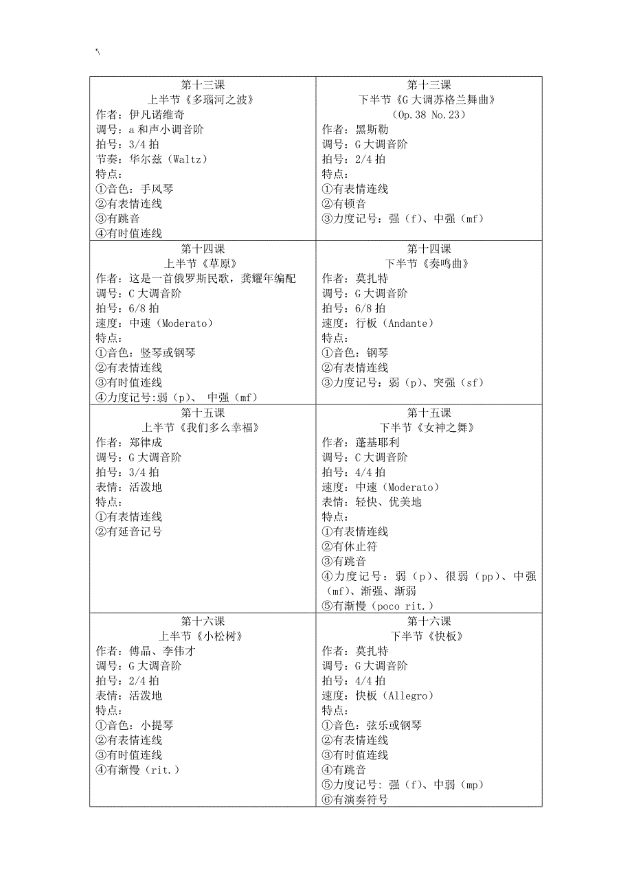 全国音乐听力考级教育材料_第4页