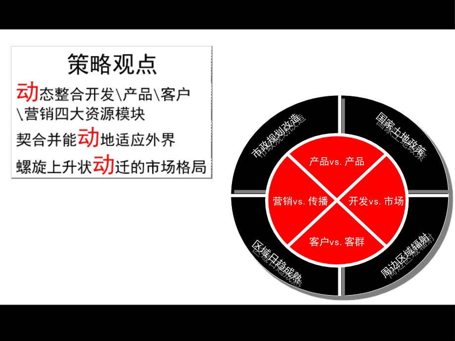 伟业顾问北京市沿海赛洛城项目营销策划综述_第2页