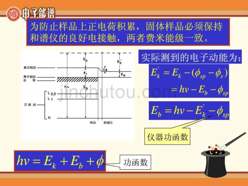 光电子能谱XPS教程_第4页