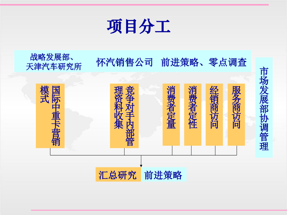 中重卡市场营销模式研究(ppt_235)._第2页