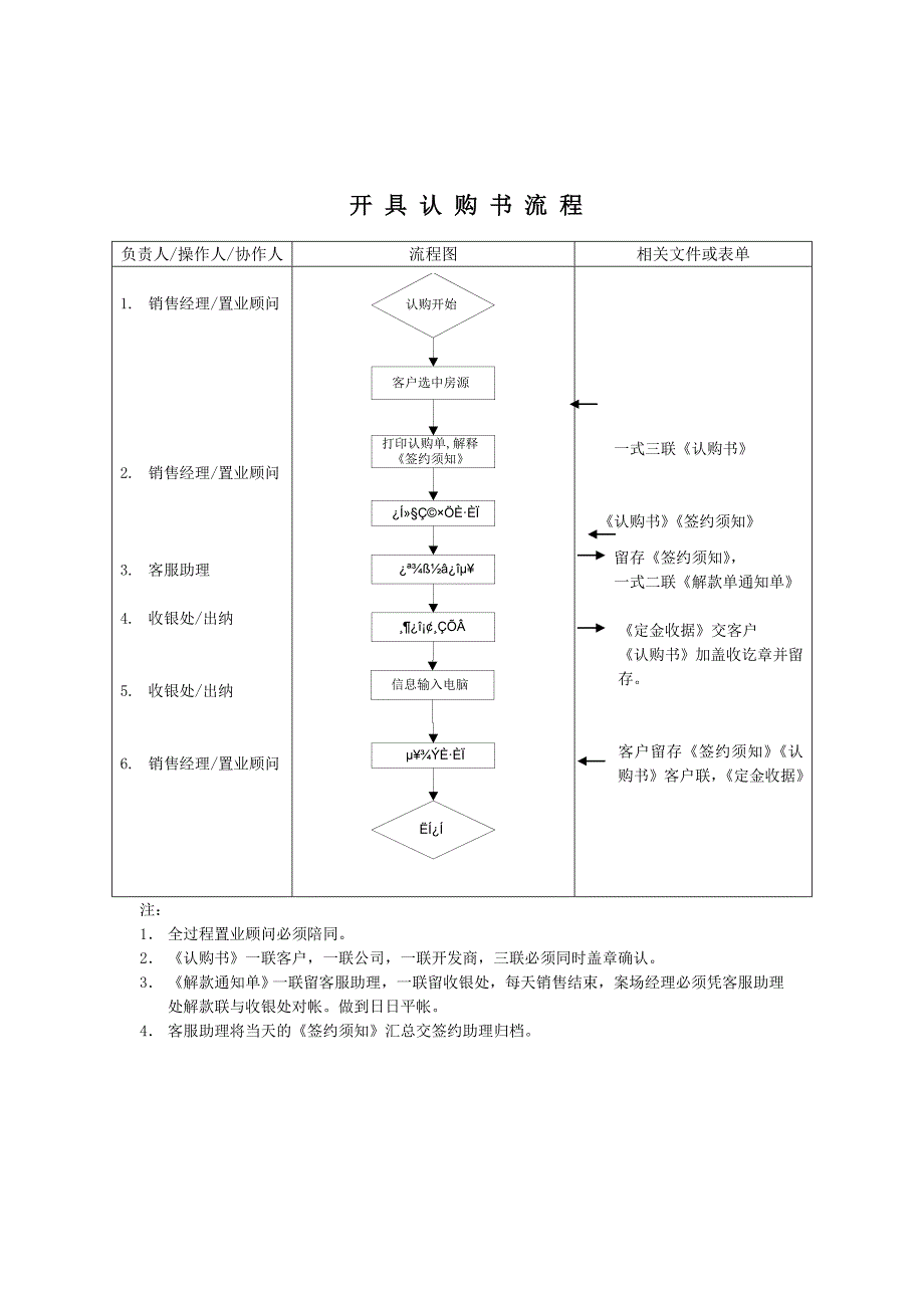 房地产各种流程讲解_第4页