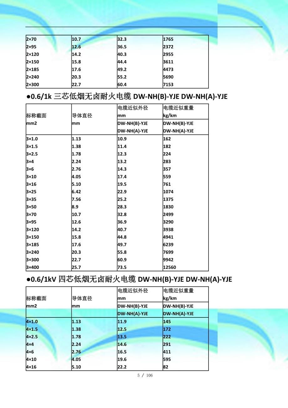 电缆选型手册精编版-()_第5页