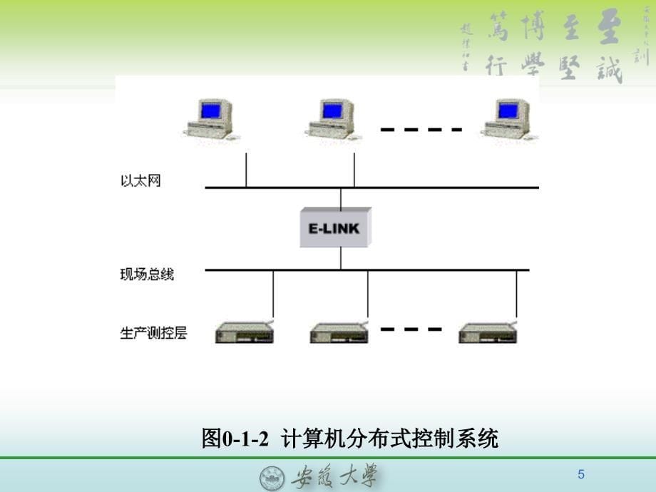 安大模板--第1章-计控._第5页