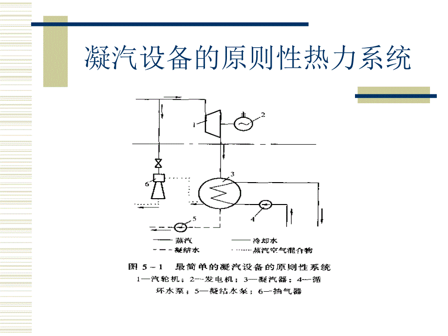 凝汽器需修改综述_第4页