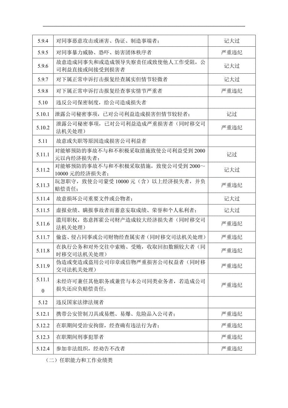 公司员工奖惩制度(4星)综述_第5页