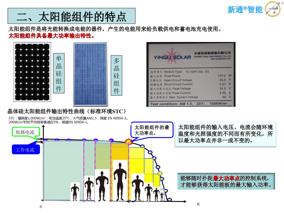 太阳能技术交流V0.3._第3页