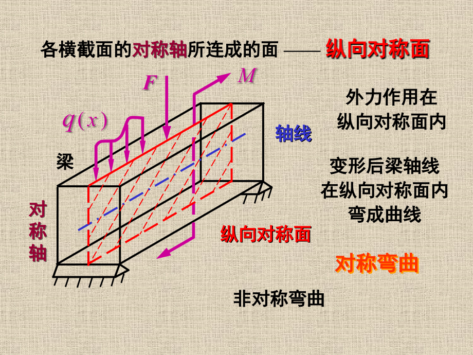 材料力学第四章 弯曲应力综述_第4页