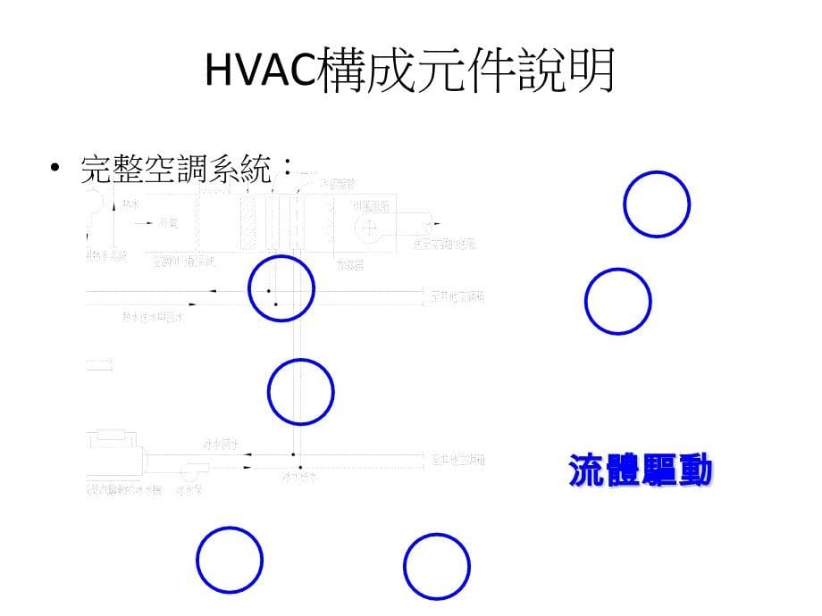 洁净室房间空调负荷计算综述_第5页