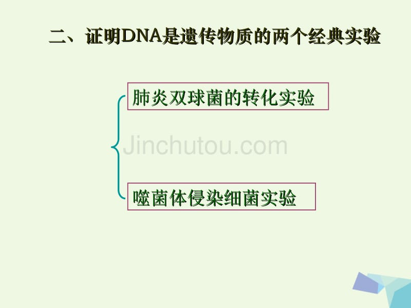 高中生物第三章基因的本质3.1DNA是主要遗传物质课件._第5页