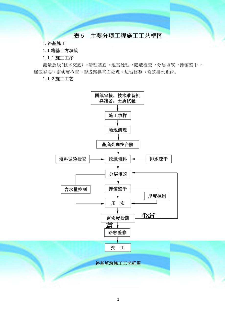 表--主要分项工程施工工艺框图_第3页