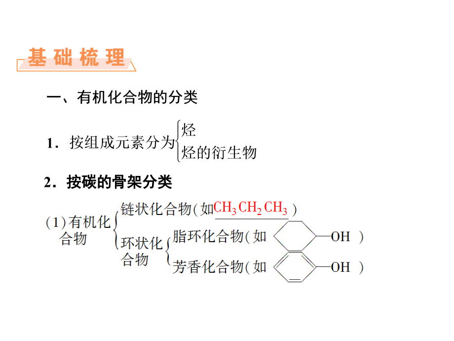 高中化学选修5实用课件._第3页