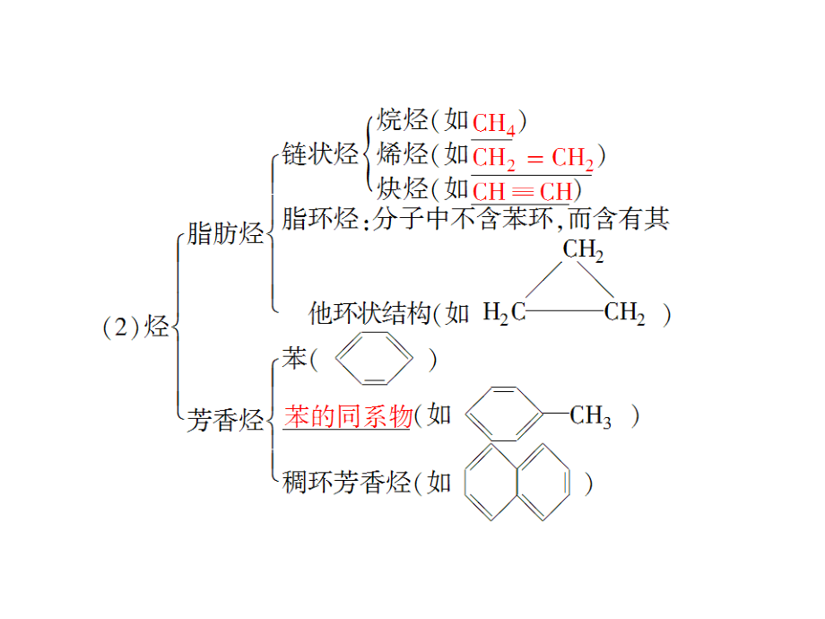 高中化学选修5实用课件._第4页