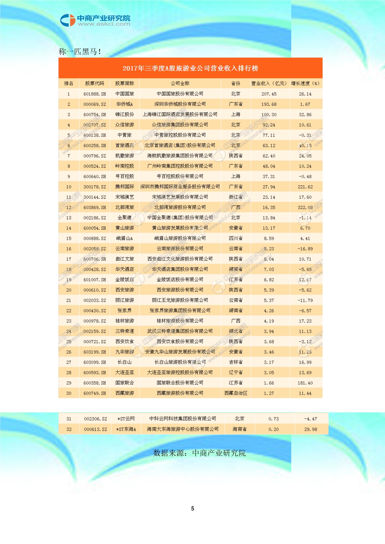 a股旅游公司经营情况研究报告_第5页