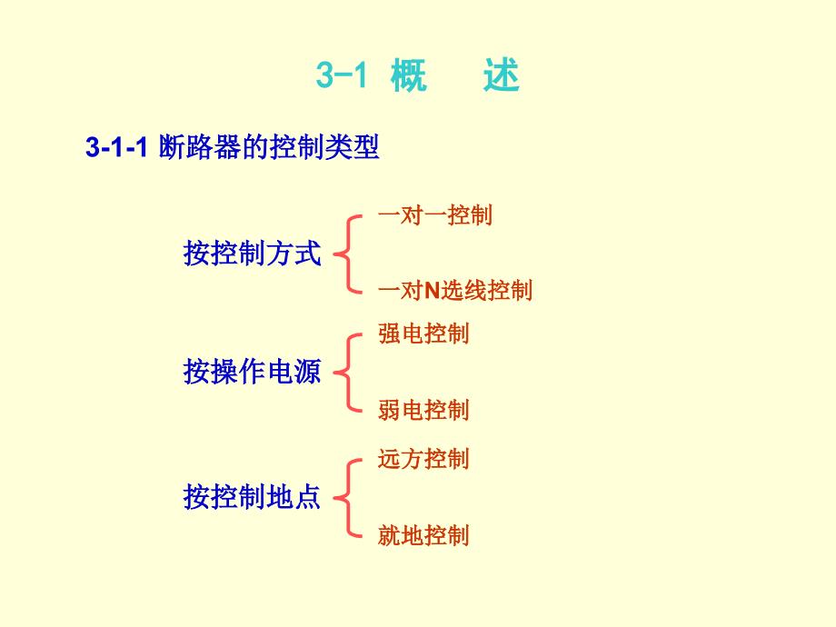 发电厂及变电站的二次回路-3_断路器的控制和信号电路解析_第2页