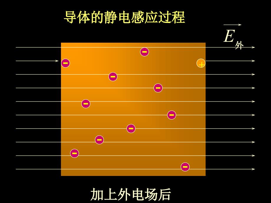 大学物理 黄亦斌第10章有导体和介质时的静电场._第3页